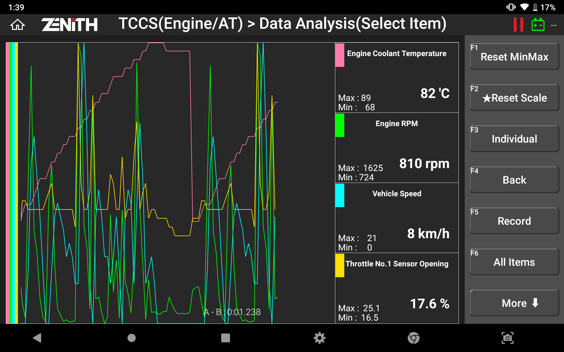 ZENITH DIAGNOSTICS ENGINE GRAPH DATA