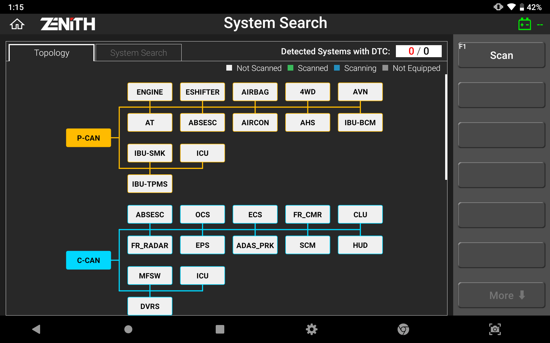 ZENITH DIAGNOSTICS TOPOLOGY