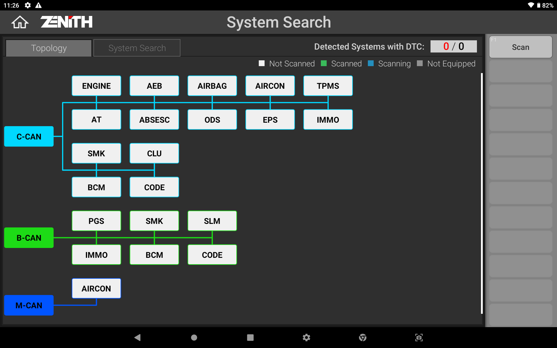 ZENITH DIAGNOSTIC SCAN TOOL TOPOLOGY