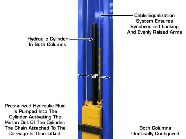 ATLAS Platinum PVL12 ALI Certified 12,000 lb Overhead Lift ATEAP-PVL12-FPD