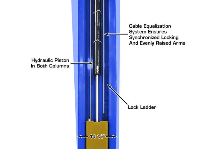 Platinum PVL15 15,000 lb Heavy Duty 2-Post Lift ATEAP-PVL15-FPD