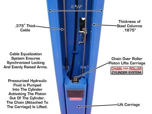 Atlas 9OHSC Overhead 9,000 lb. Capacity 2-Post Lift ATEATTD-9OHSC-SS-FPD