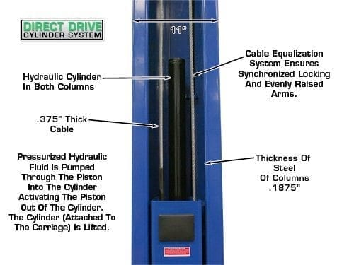Atlas OHX10000X 2 post lift with direct drive cylinder system