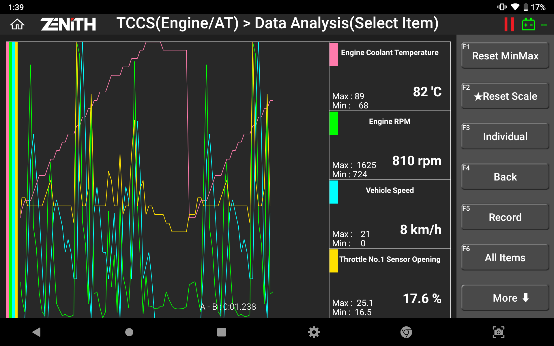 ZENITH DIAGNOSTICS ENGINE GRAPH DATA 