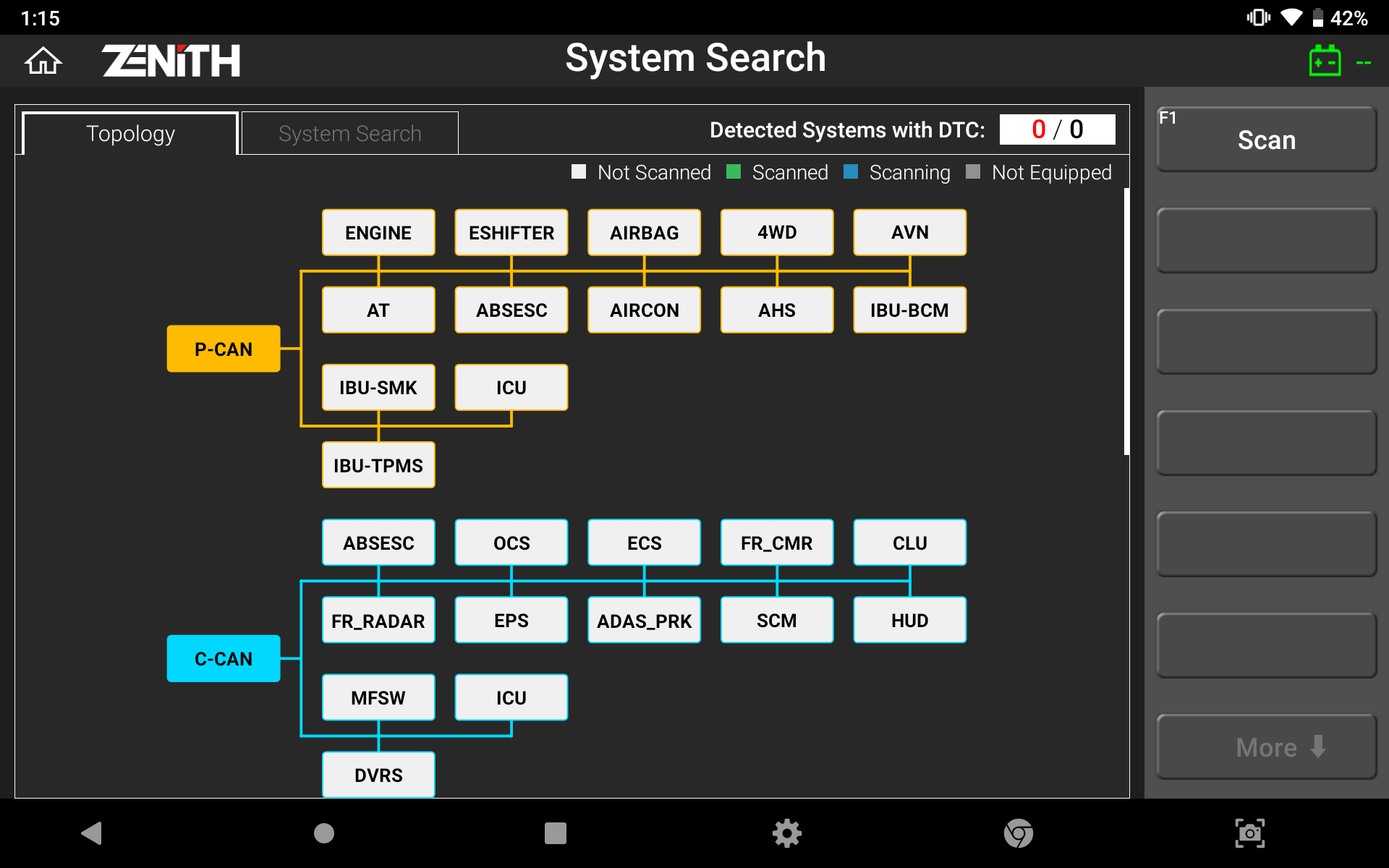 ZENITH DIAGNOSTICS TOPOLOGY 