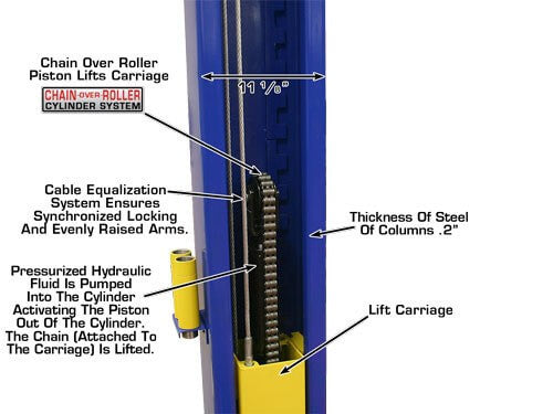 ATLAS 9KBPX 9,000 lb Baseplate Lift ATEXH-9KBPX-FPD