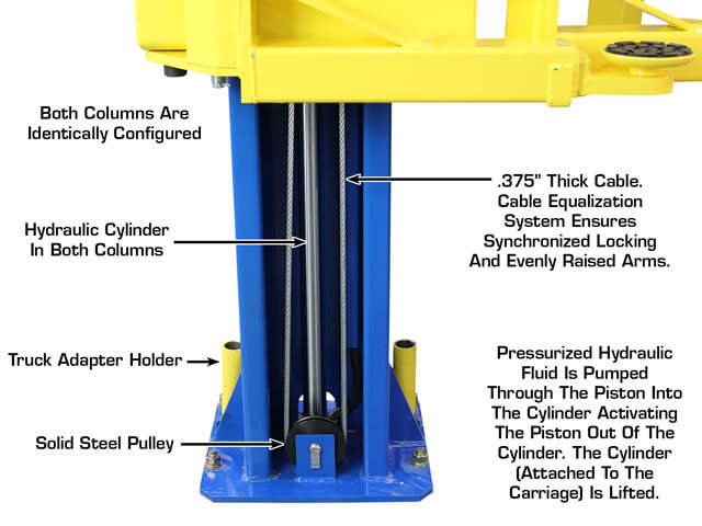 ATLAS PRO-9D 9,000 lb Overhead 2-Post Lift ATEXH-PRO-9D-FPD