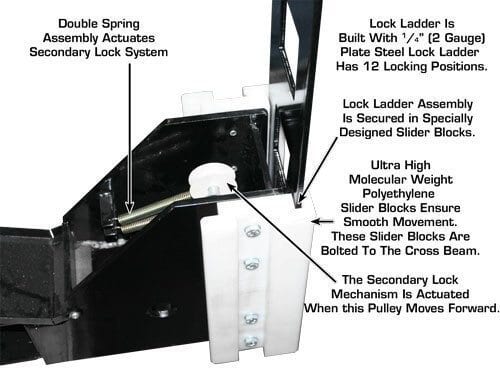 ATLAS Garage PRO8000EXT 8,000 lb Extra Tall 4-Post Lift ATEXH-PRO8000EXT-FPD