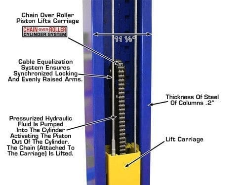 atlas 9koh 2 post lift with chain over roller cylinder system