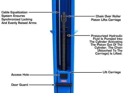 Dual chain-drive hydraulic cylinders on the Atlas BP10000X lift