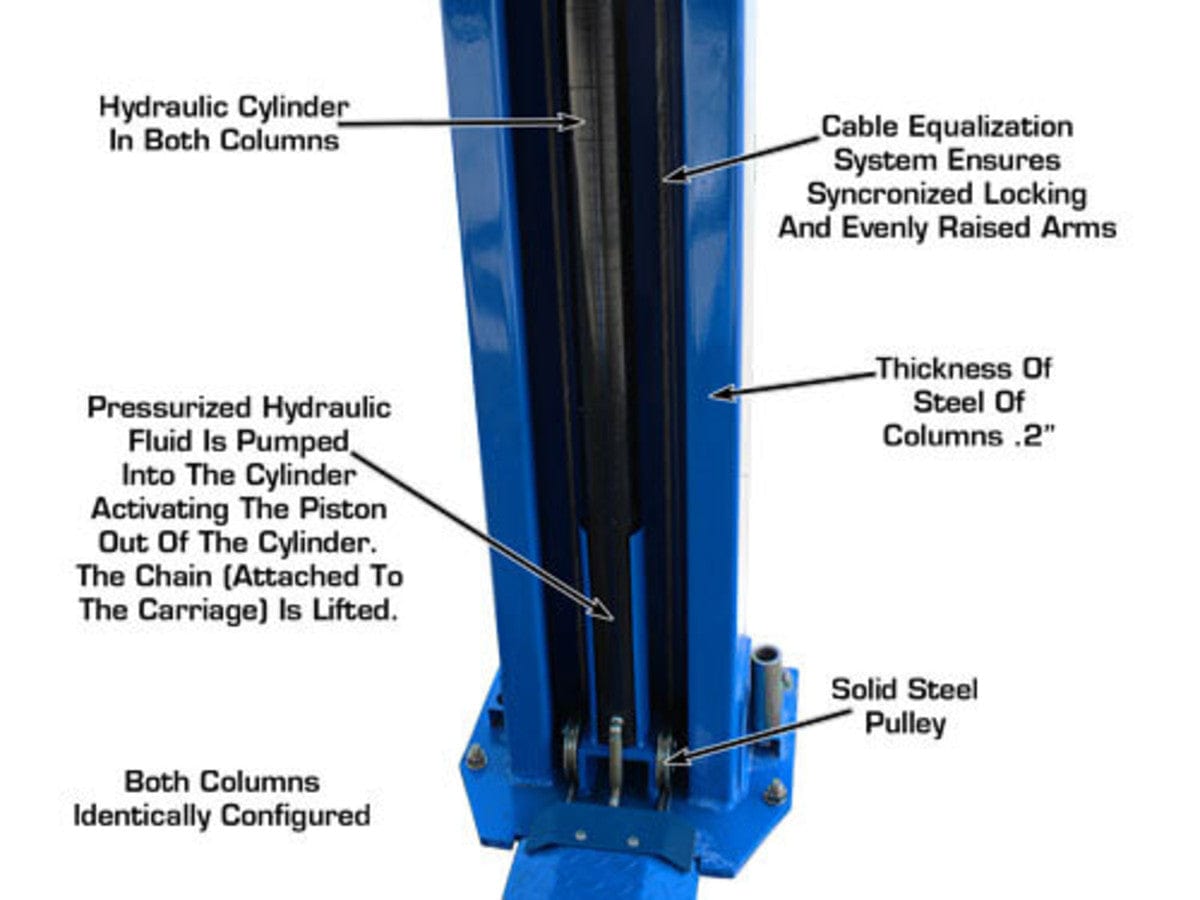Hydraulic lifting cylinders on the Atlas BP12000X vehicle lift