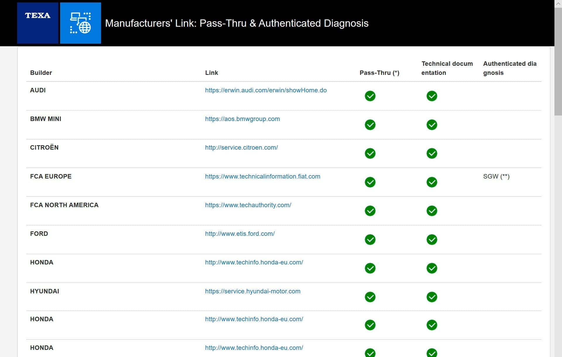 TEXA CAR PASS-THRU J2534 SCREENSHOT